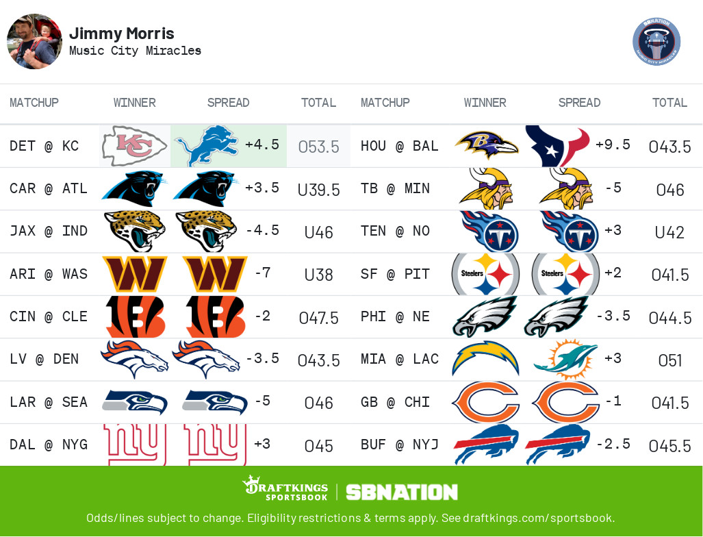 Photo: nfl week 1 win probability