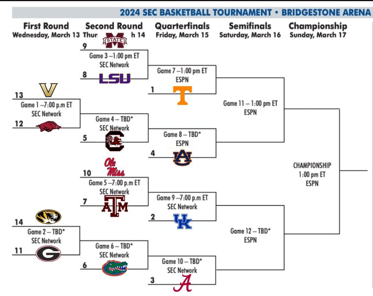 Photo: sec basketball odds