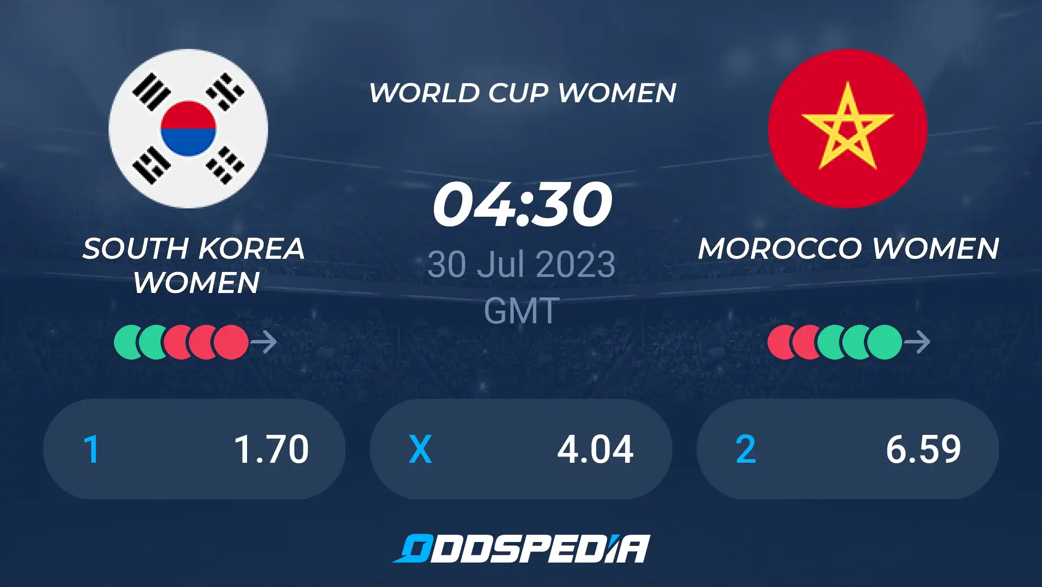 Photo: south korea morocco prediction