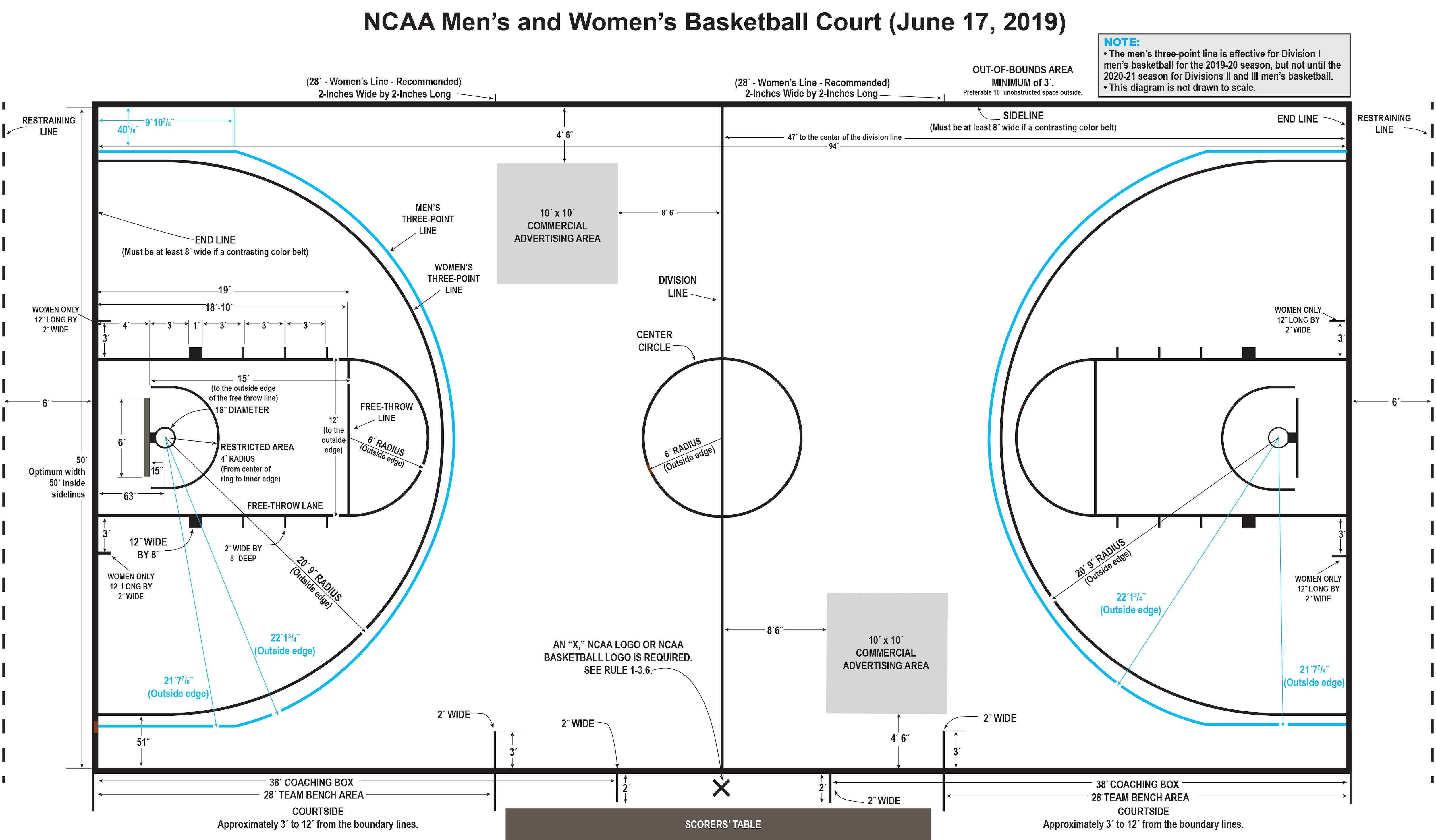 Photo: ncaa vs nba