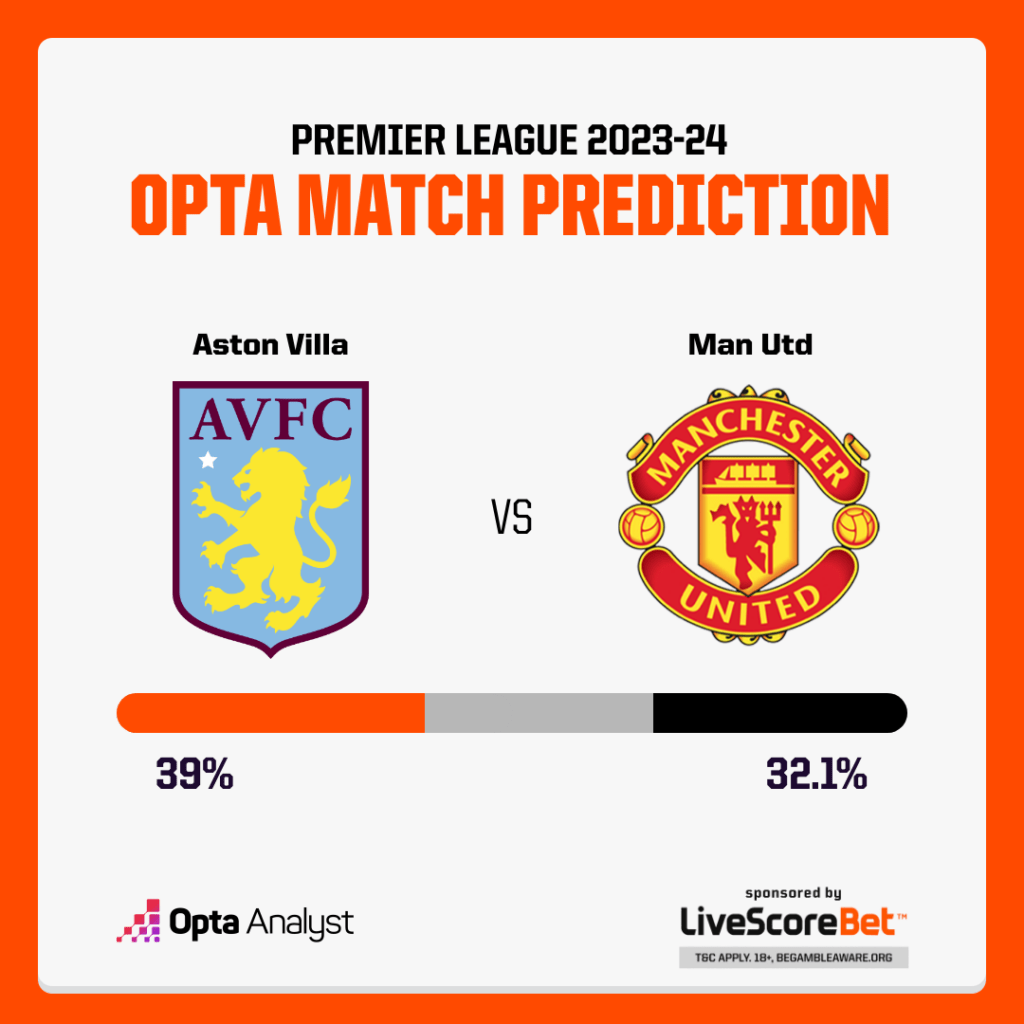 Photo: aston villa vs man utd predictions