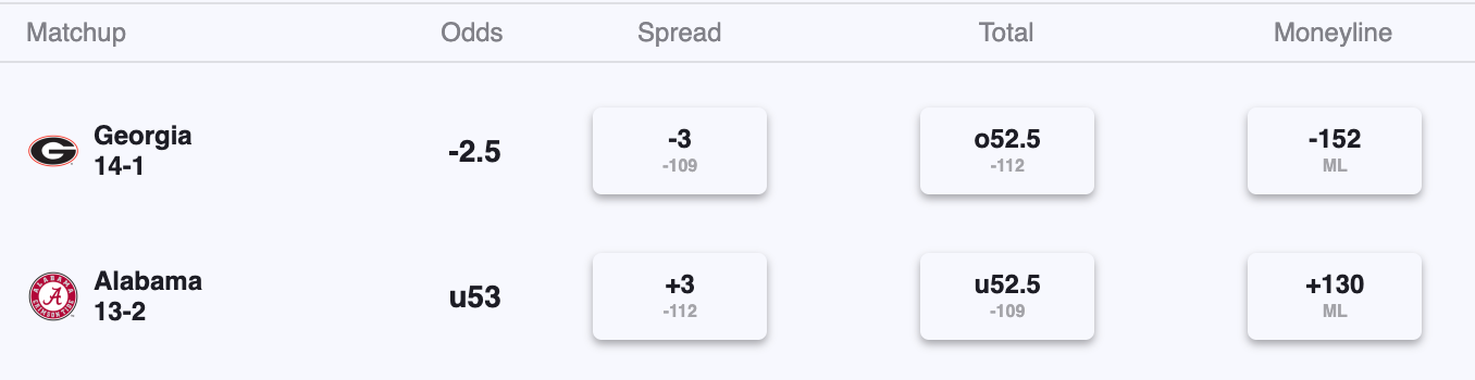 Photo: the spread ncaaf public bet