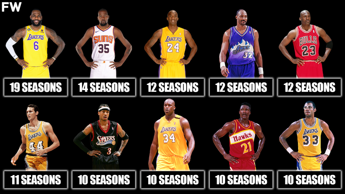 Photo: most points averaged in a season nba