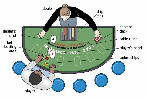 Photo: can you play blackjack with 2 players