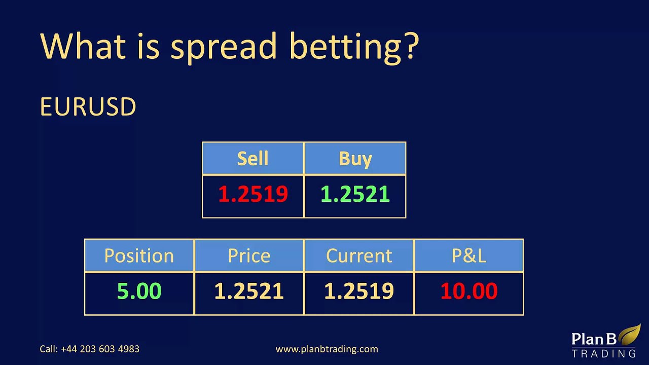 Photo: how to spread bet