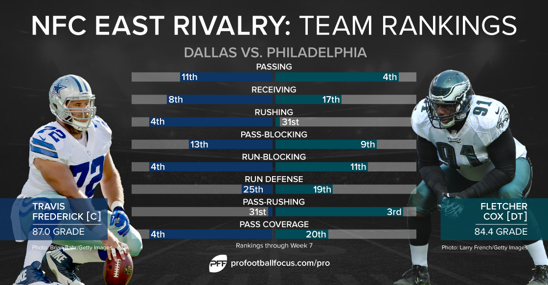 Photo: dallas cowboys vs eagles all time record