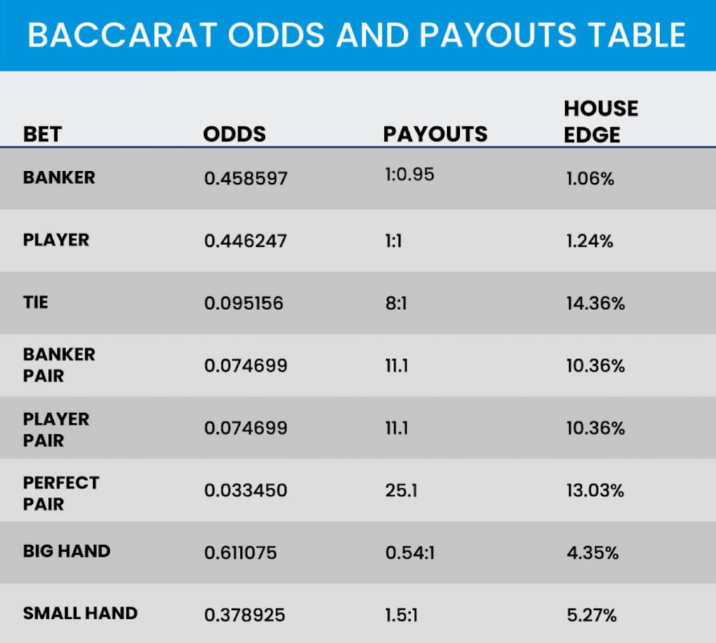 Photo: baccarat casino odds
