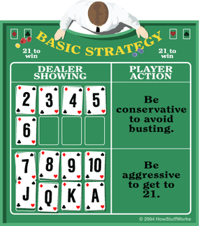 Photo: blackjack dealer bust cards