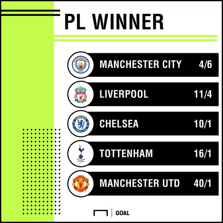 Photo: epl champion odds