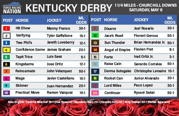 Photo: kentucky derby odds betting