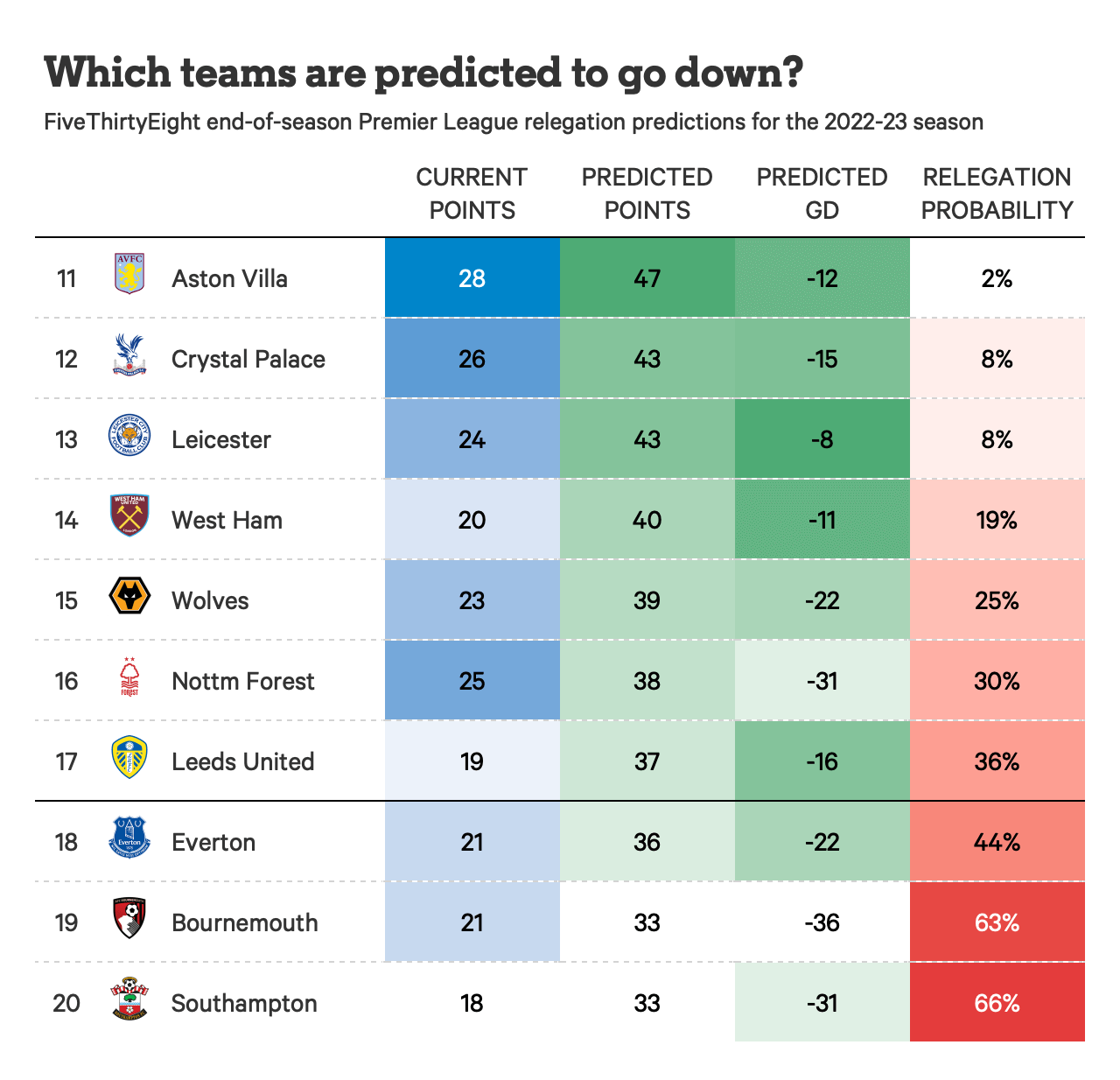 Photo: odds to get relegated