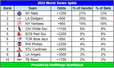 Photo: world series favorites