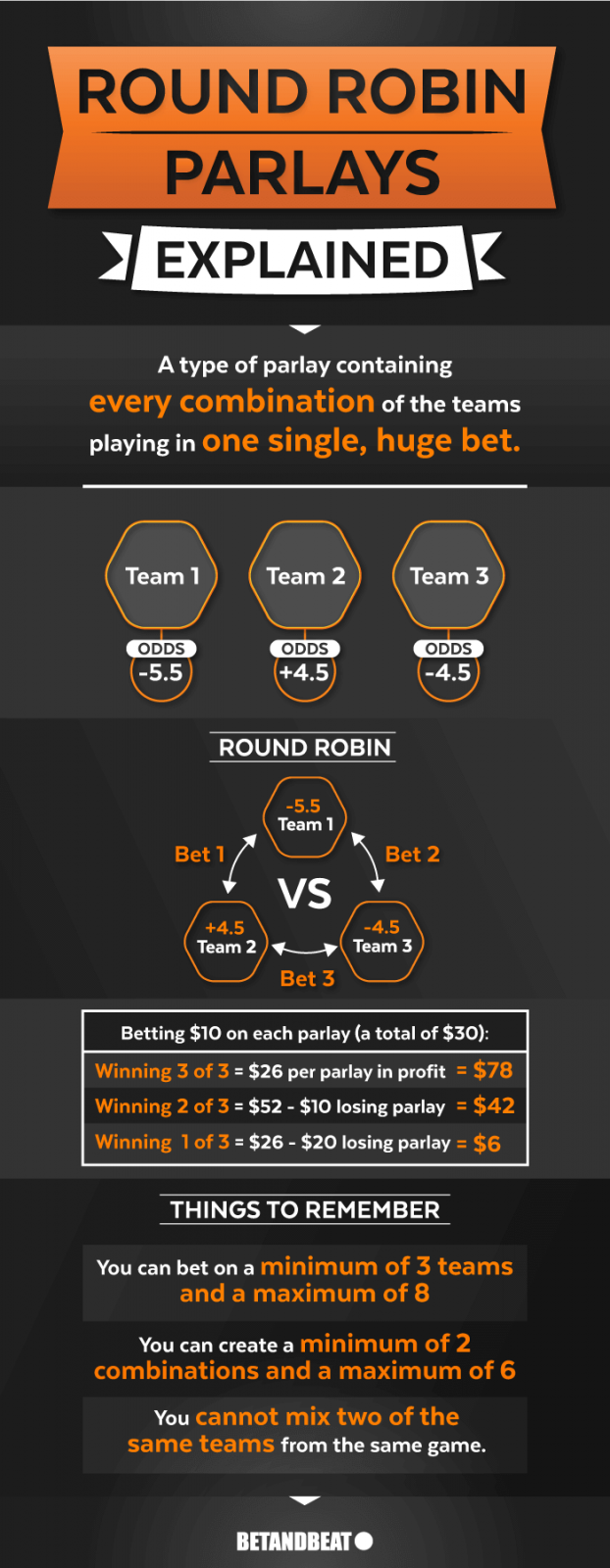 Photo: round robin payout explained