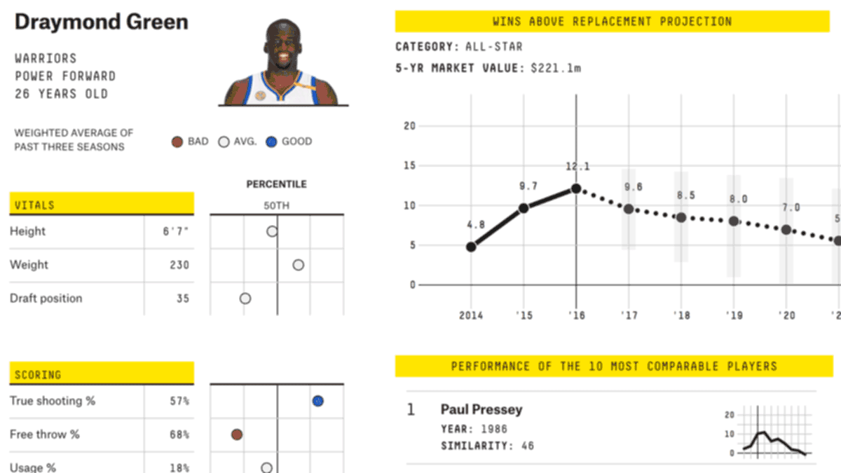 Photo: 538 nba predictions