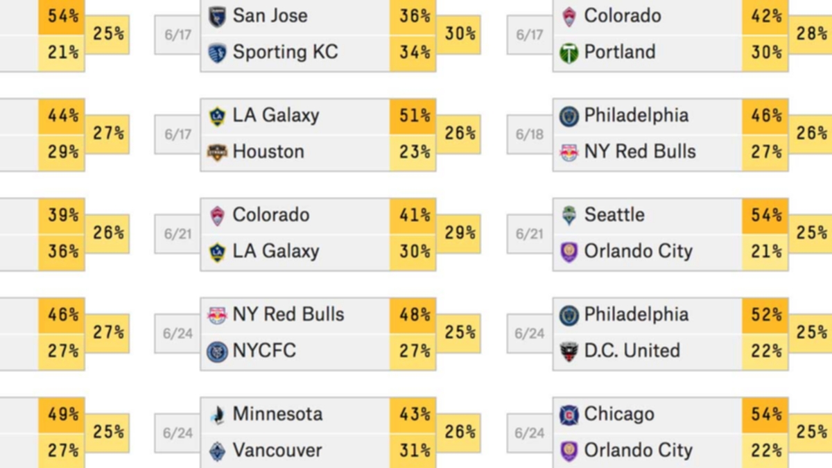 Photo: nba odds prediction