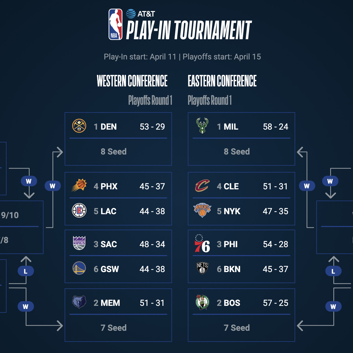 Photo: how many playoff games nba