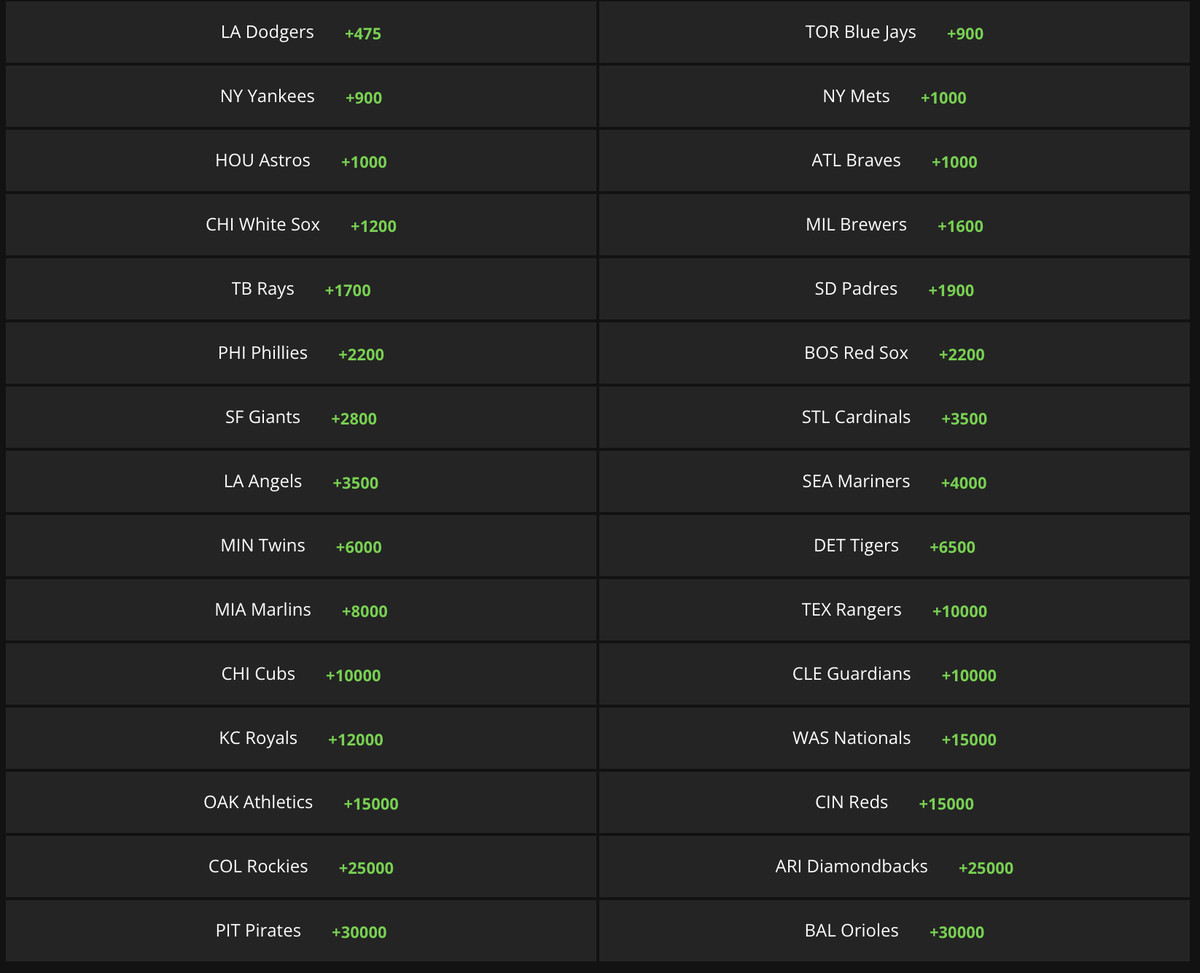 Photo: world series odds today