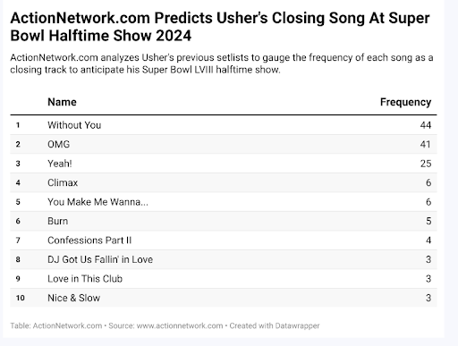 Photo: halftime show first song odds