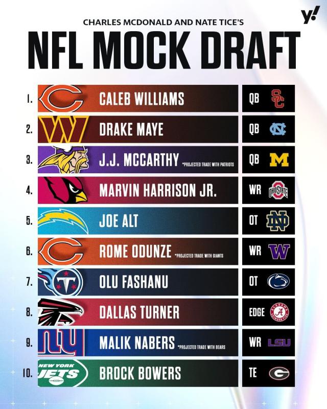 Photo: bengals projected draft picks 2024