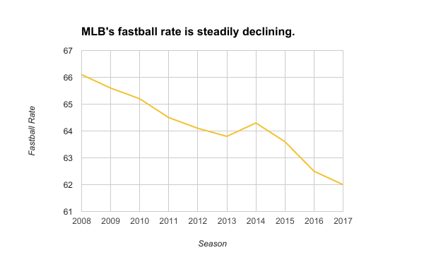 Photo: mlb spin rate