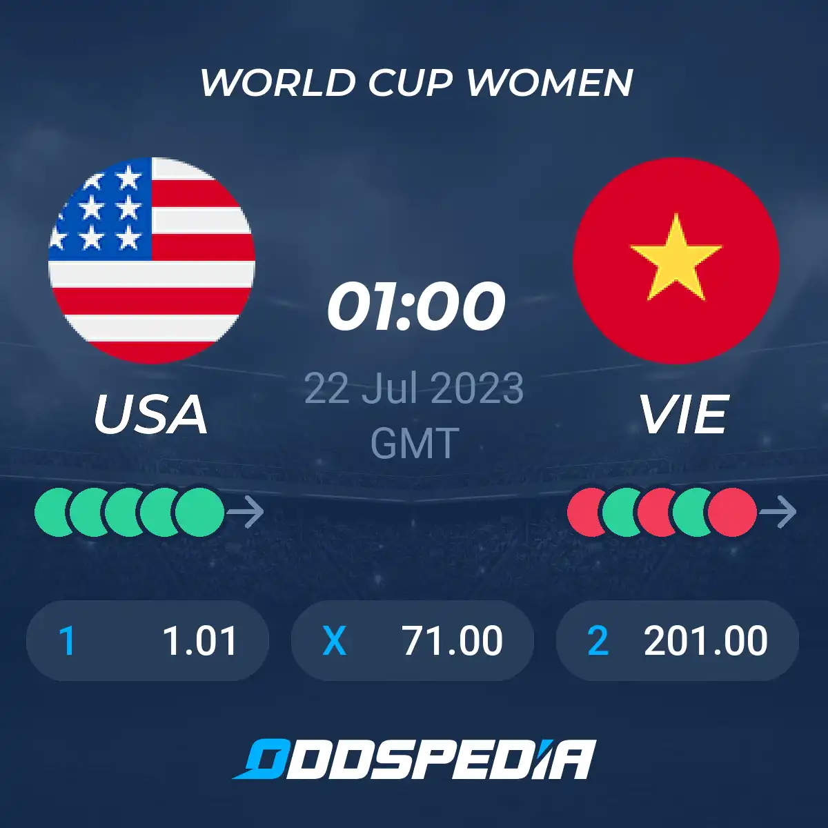 Photo: us vietnam betting odds