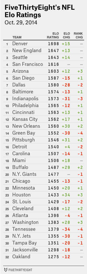 Photo: nfl odds week 9 predictions