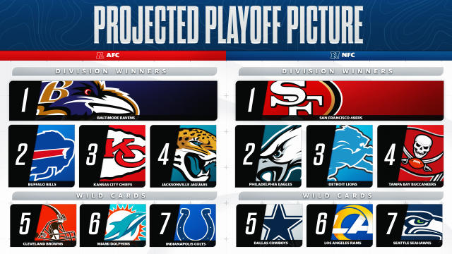 Photo: nfl playoffs odds vegas