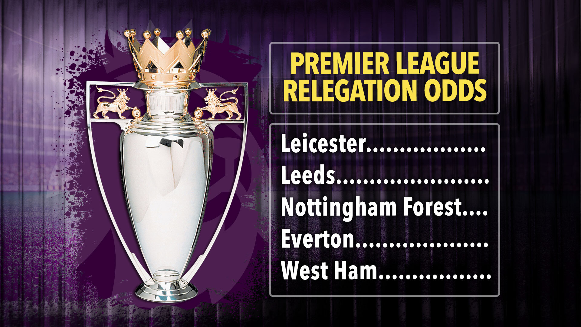 Photo: odds to get relegated