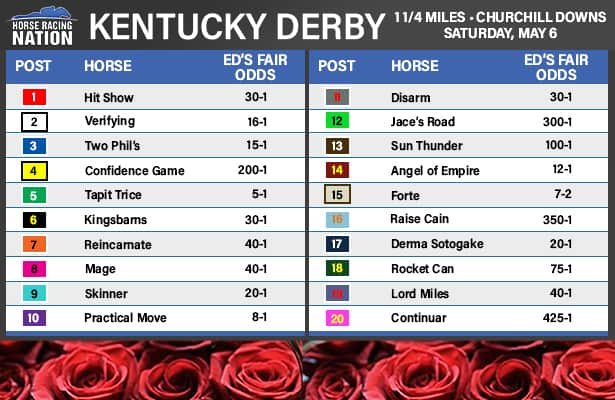 Photo: kentucky derby futures