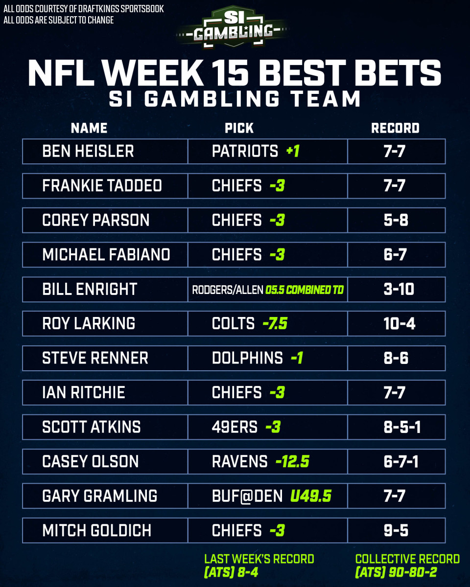 Photo: nfl odds for week 15