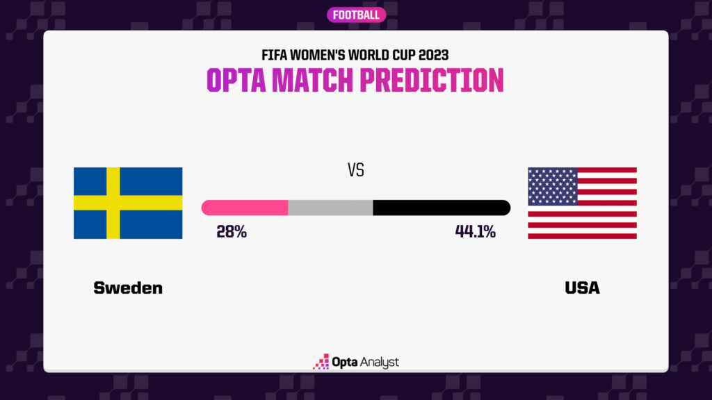 Photo: sweden vs united states prediction