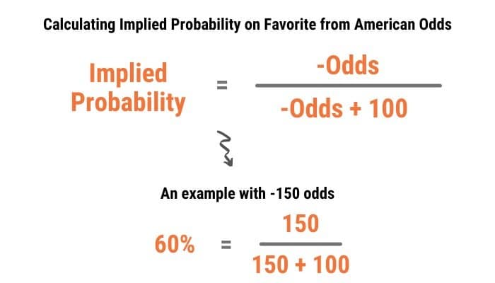 Photo: american odds to probability formula