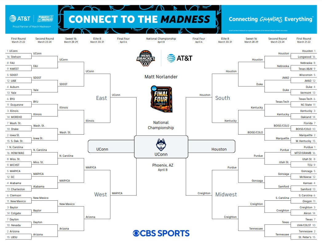 Photo: what upsets to pick march madness