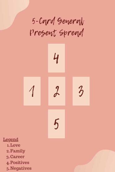 Photo: what does a 5 spread mean