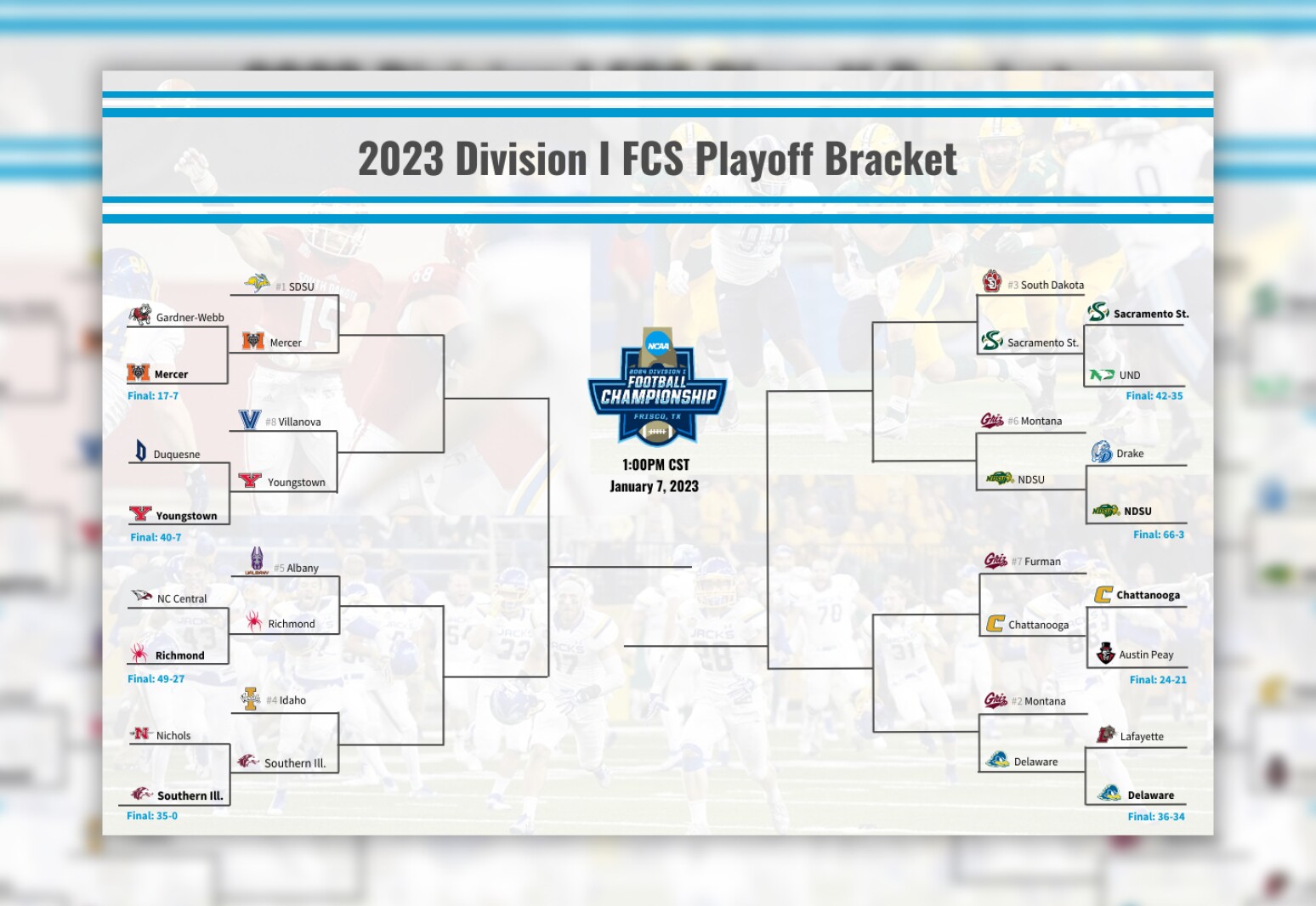 Photo: pro football bracket 2024