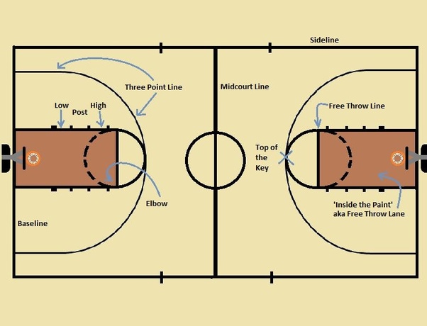 Photo: how many half in basketball