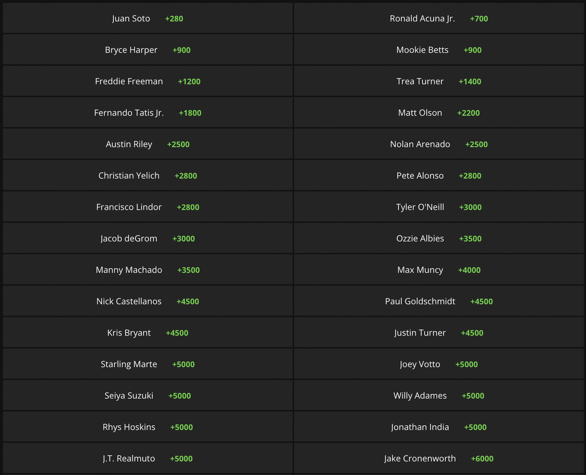 Photo: mlb mvp race odds