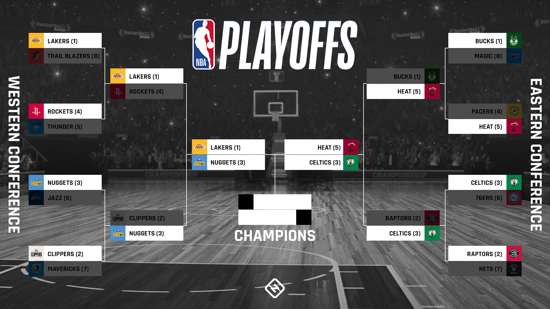 Photo: whos in the playoffs nba