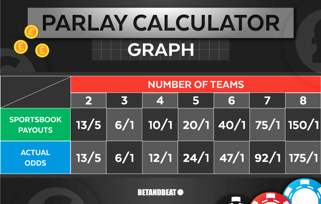 Photo: odds parlay calculator