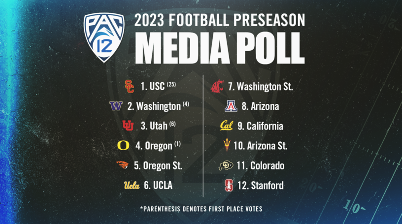 Photo: pac 12 win totals