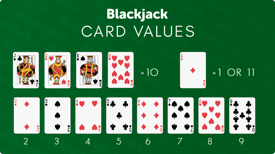 Photo: blackjack ace 1 or 11