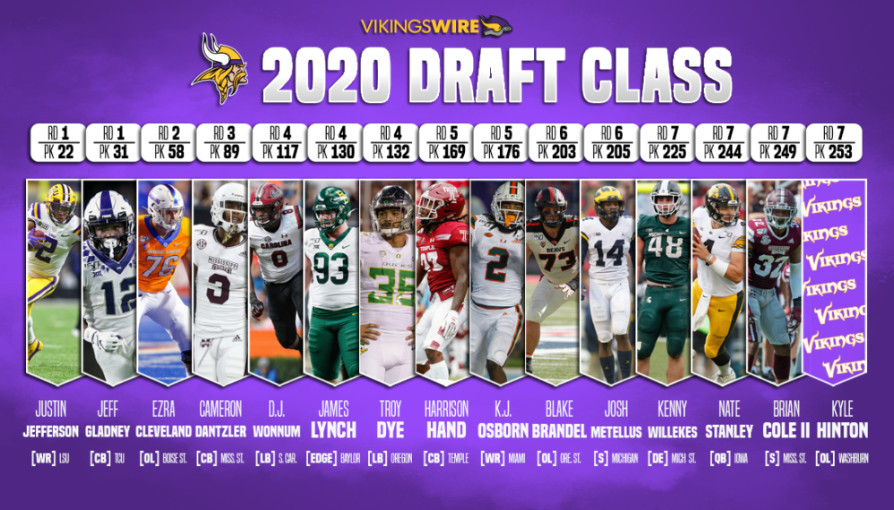 Minnesota Vikings now have 2 firstround draft picks after deal with