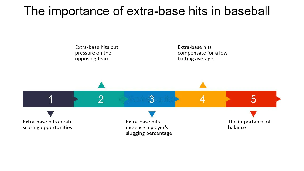 Photo: extra base hit meaning