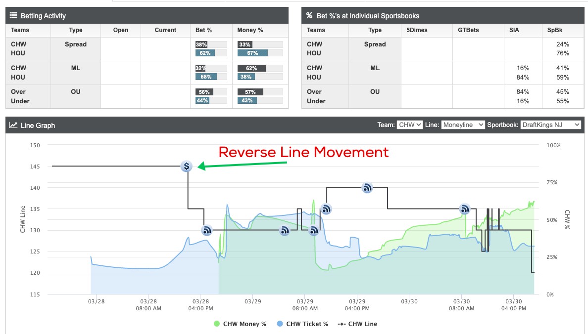 Photo: line movements in sports betting