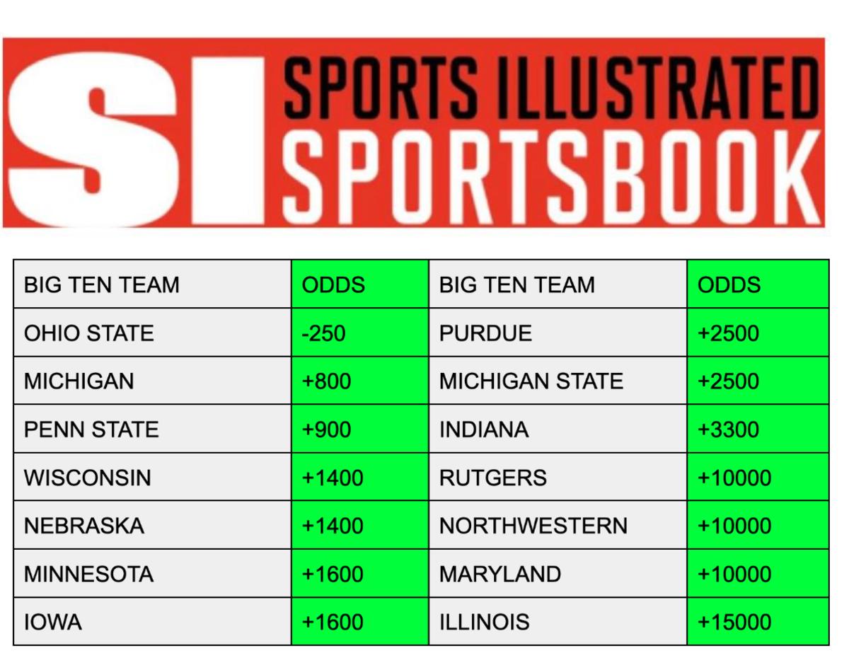 Photo: odds to win big ten west