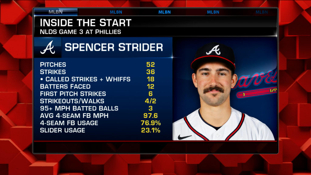 Photo: spencer strider playoff stats