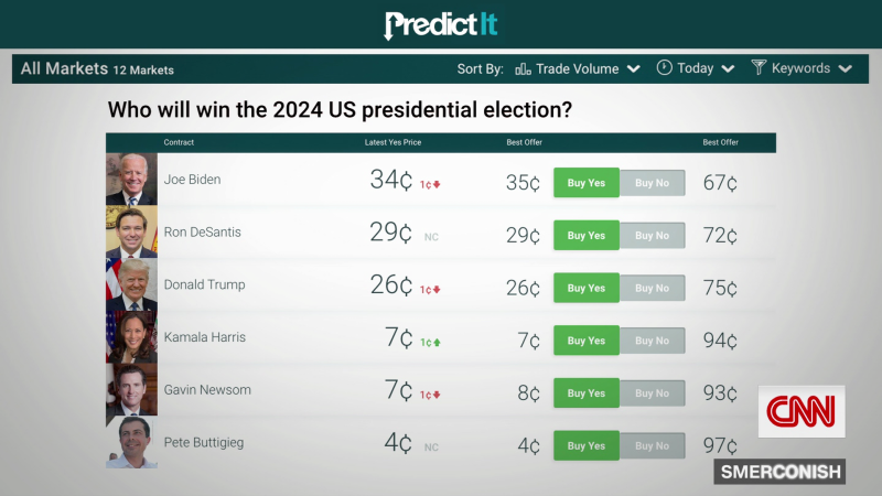 Photo: election betting website
