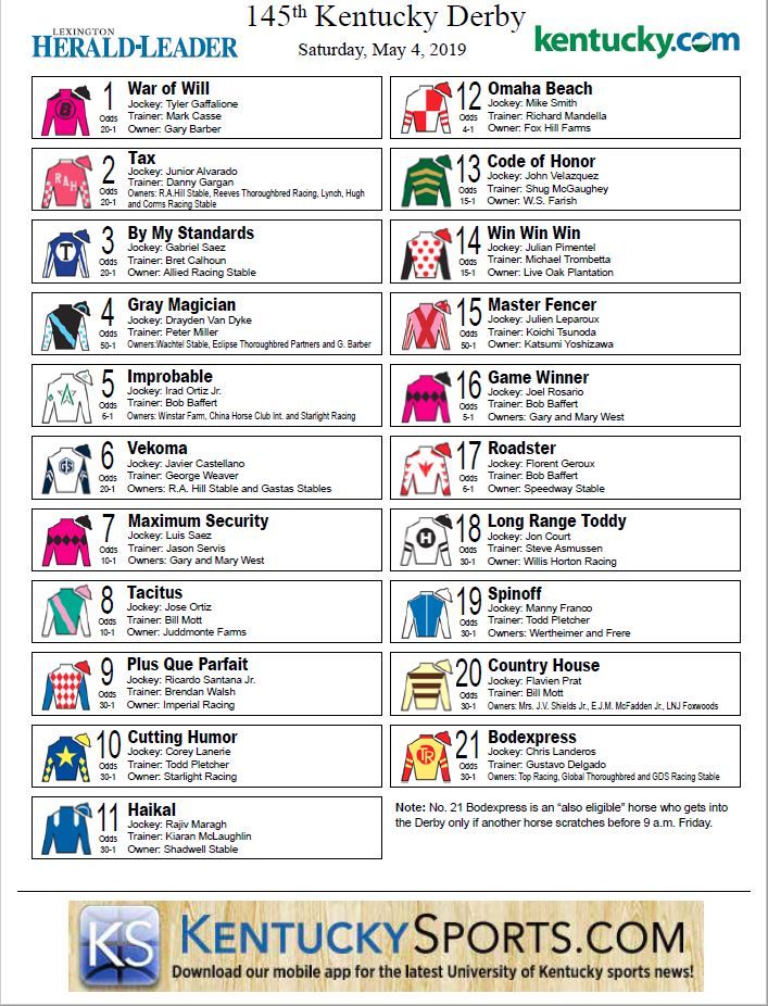 Photo: updated derby odds