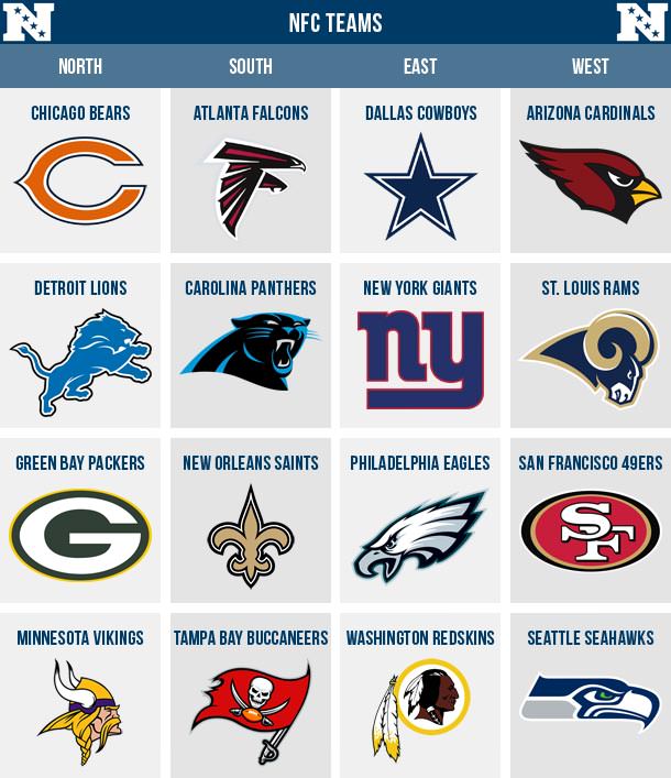 Photo: nfc nfl meaning