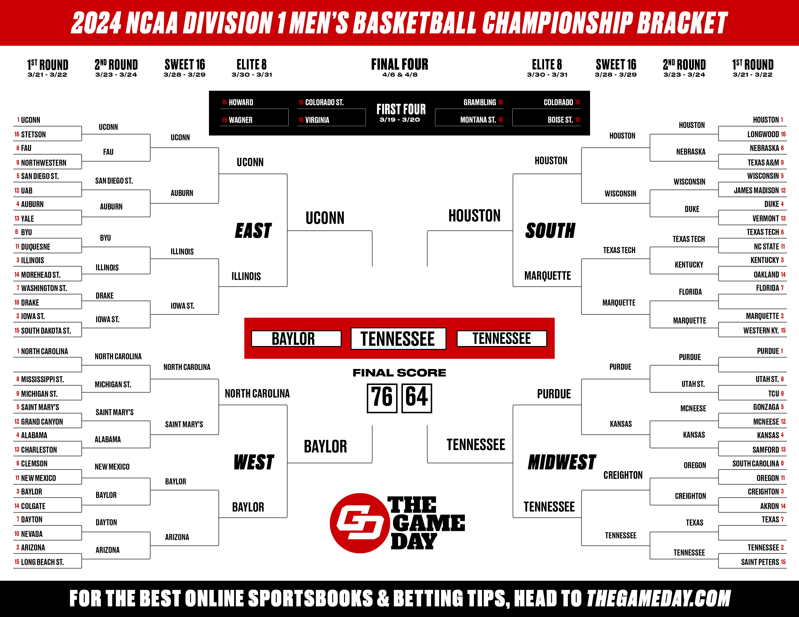 Photo: march madness vegas picks